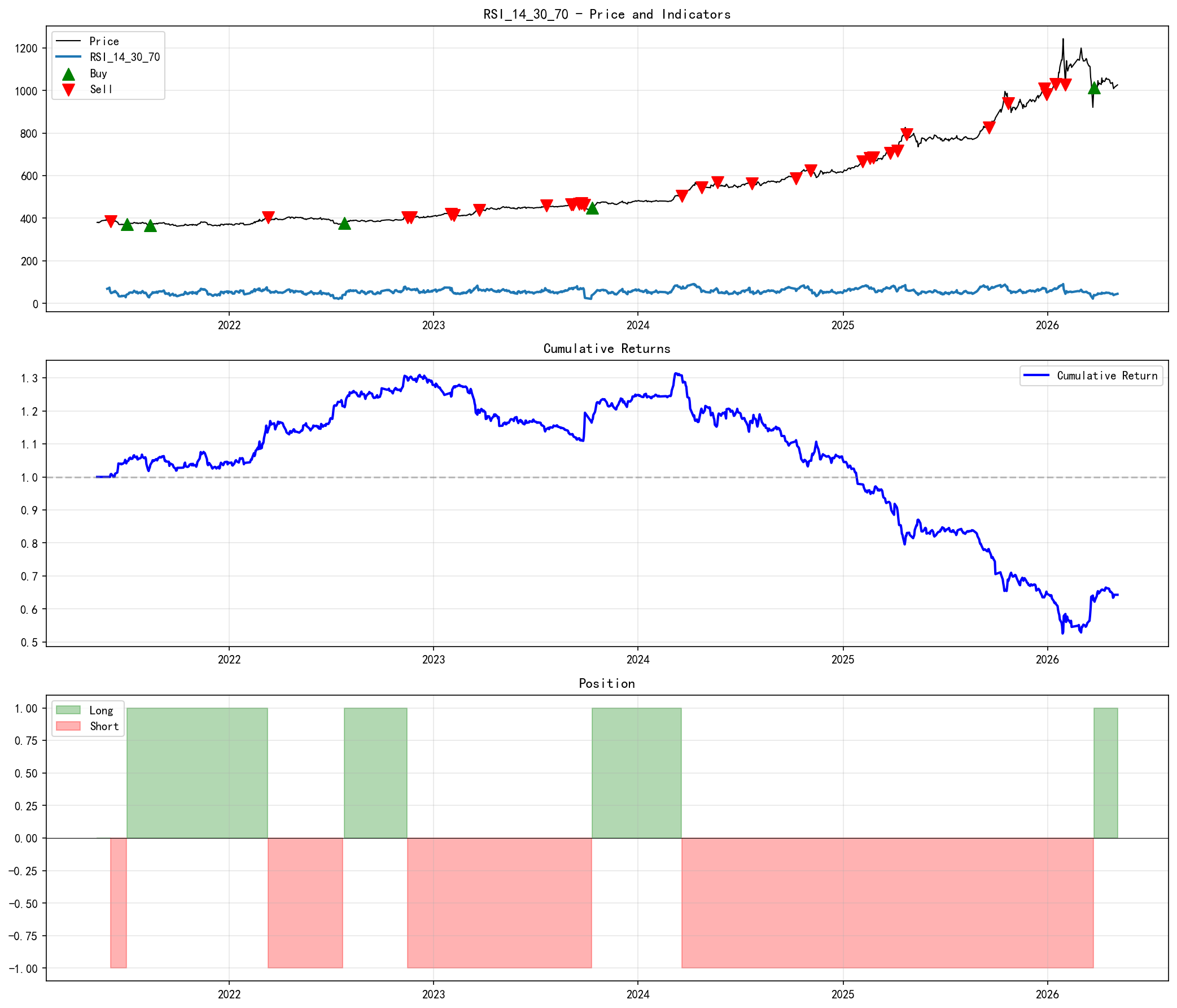 RSI